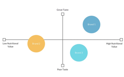 Brand map/Brand Track